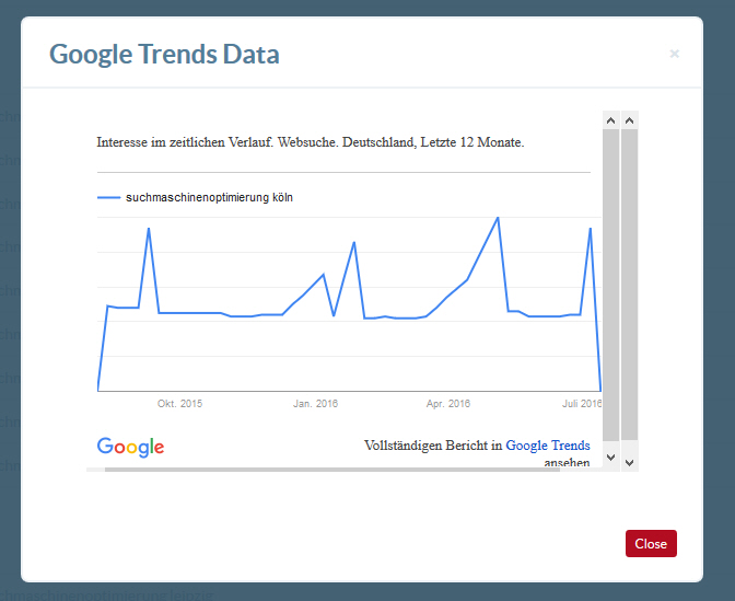 Übersuggest, Google Trends