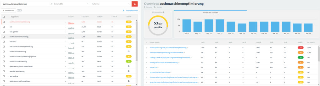 kwfinder, Ergebnisse