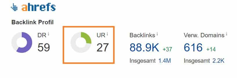URL-Bewertung zeigt die Stärke des Linkprofils