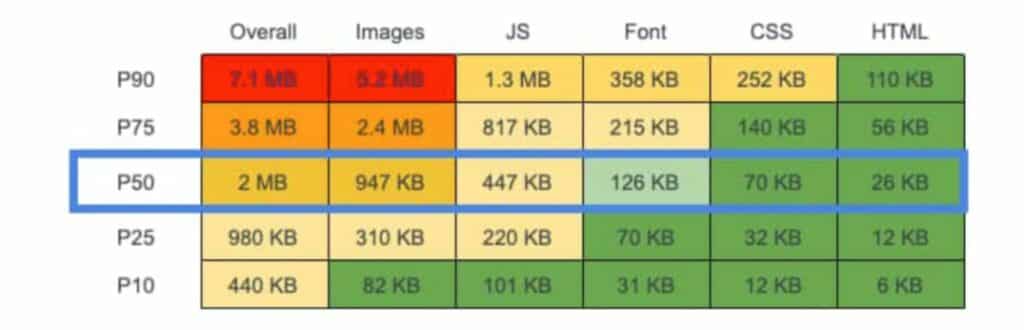 Ist 500 MS Ladezeit gut für eine Webseite?