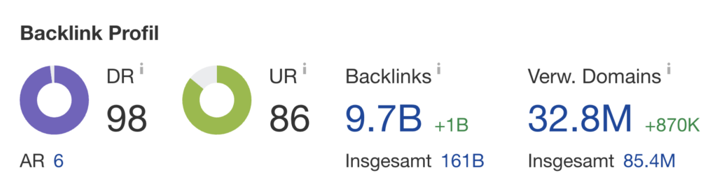 Was ist der Unterschied von DR und UR in Ahrefs?