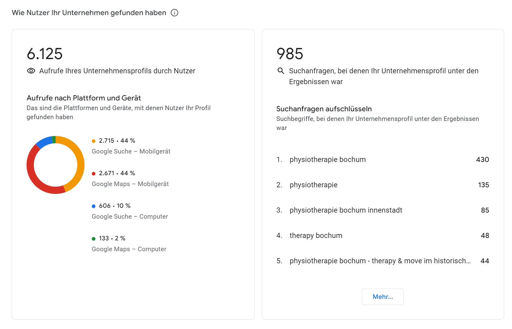 Wie die Leute dich entdeckt haben