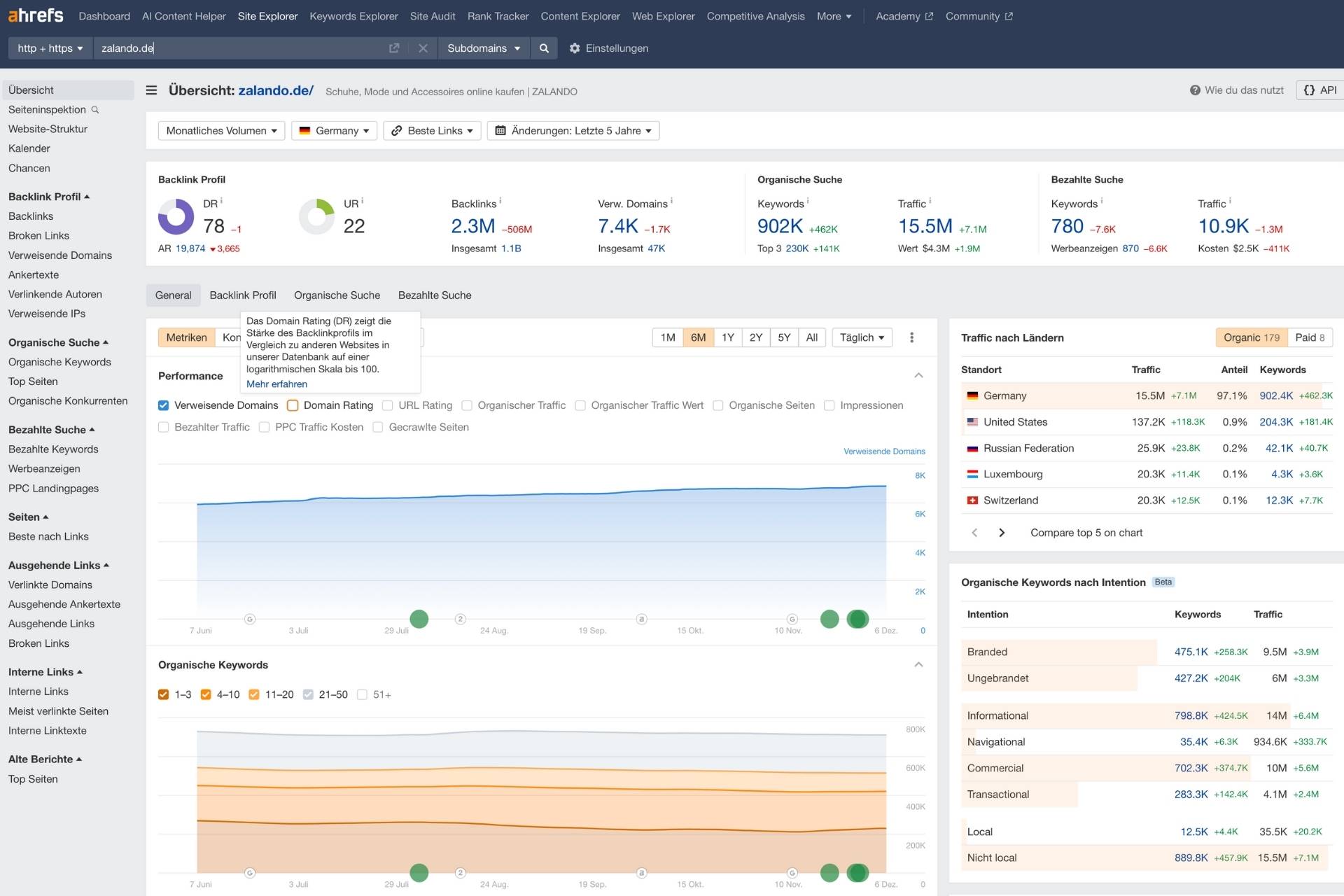 Schritte zur Backlink-Profilanalyse auf Ahrefs Schritte zur Backlink-Profilanalyse auf Ahrefs