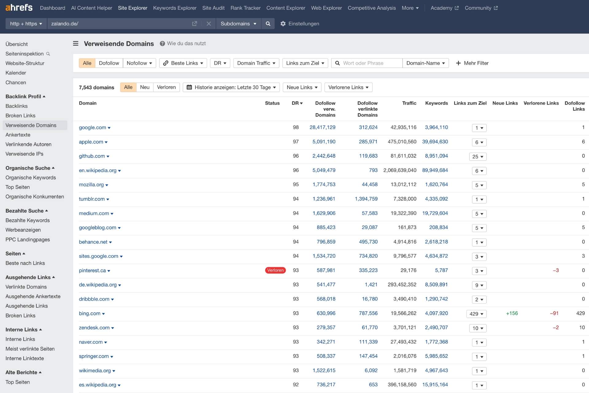 Verweisende Domains Schritte zur Backlink-Profilanalyse auf Ahrefs Verweisende Domains Schritte zur Backlink-Profilanalyse auf Ahrefs