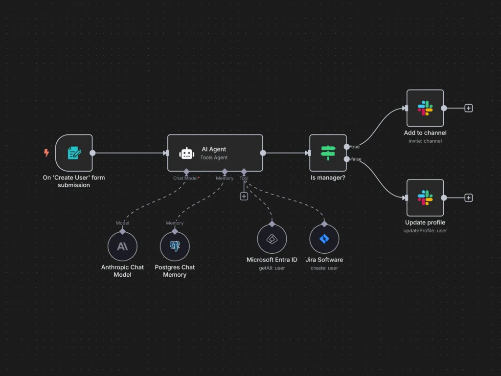Flexible AI workflow automation
for technical teams
Build with the precision of code or the speed of drag-n-drop. Host with on-prem control or in-the-cloud convenience. n8n gives you more freedom to implement multi-step AI agents and integrate apps than any other tool.
