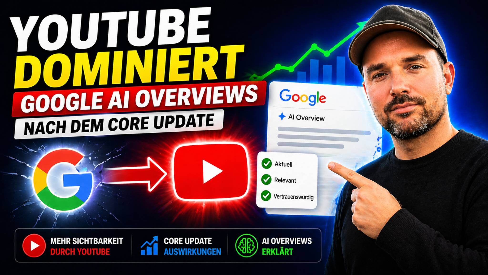 YouTube dominiert Google AI Overviews nach dem Core Update